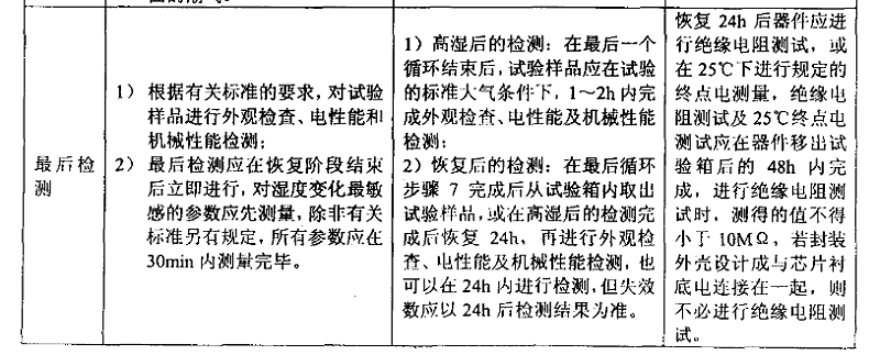 3、交變濕熱（耐濕）試驗樣品檢測應注意的事項
